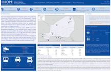 Niger — Population Flow Monitoring Report 100 (May 2026)