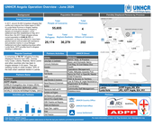 Angola Operations Dashboard - June 2026