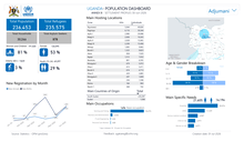 Uganda - Population Dashboard - Annex III - Settlement Profiles (30-June-2026)