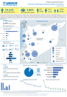 Syrian Arab Republic: Overview of Refugee and Asylum-Seeker Population (As of end of June 2026)