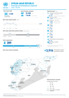 Syrian Arab Republic: Overview of humanitarian response (January - May 2026)