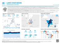 Nigeria: Lake Chad Basin - Humanitarian Overview – 2026 (as of 29 June 2026)