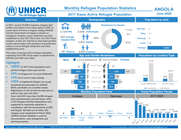 Angola: Monthly Refugee Population Statistics 2017 Kasai Active Refugee Population