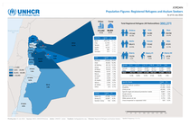 Jordan: Population Figures of Registered Refugees and Asylum Seekers (as of 01 July 2026)