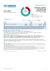CAR: UNHCR Regional Bureau for West and Central Africa: 2026 Funding Update (as of 30 June 2026)