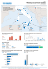 Italy weekly sea arrivals update - 6 July 2026