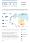 Philippines: Sarangani 7.8M Earthquake Consolidated Assessment Report