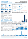 Pakistan -Afghanistan - Returns Emergency Response #53 (as of 27 June 2026)