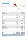 UNHCR Syria Situation Response: 2025 Funding Update (as of 30 June 2026)
