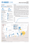 CORE Sudan: Influx from South Sudan - 30 June 2026