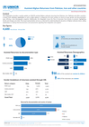 Afghanistan: Assisted Afghan returnees from Pakistan, Iran and other countries (from 28 June to 04 July 2026)