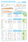 DR Congo: West and Central Africa: 2026 Regional Funding Status - General Overview (as of 29 June 2026)