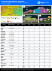 Venezuela Earthquake Response International Search and Rescue Capabilities and Sectors (as of 29 June 2026)