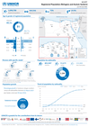 Egypt: Registered Population (Refugees and Asylum Seekers) as of 30 June 2026