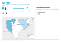 Yemen: Al Mahwit Governorate Humanitarian Presence (4Ws) May 2026