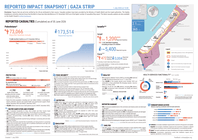 oPt: Reported impact snapshot | Gaza Strip (1 July 2026) at 15:00