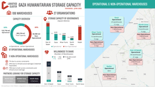 oPt: Palestine - Gaza Humanitarian Storage Capacity, June 2026
