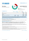 UNHCR Saudi Arabia MCO: 2026 Funding Update (as of 30 June 2026)