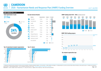 Cameroon: 2026 - Humanitarian Needs and Response Plan (HNRP) Funding Overview (as of 1 July 2026)