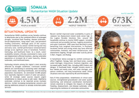 Somalia Humanitarian WASH Situation Update (As of 22 June 2026)