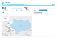 Yemen: Al Jawf Governorate Humanitarian Presence (4Ws) May 2026