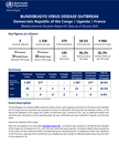 Ebola Bundibugyo virus disease outbreak: Democratic Republic of the Congo | Uganda Weekly External Situation Report 07, Data as of 28 June 2026