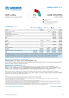 Burkina Faso: UNHCR Sahel Situation: 2026 Funding Update (as of 30 June 2026)