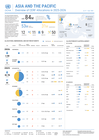 Afghanistan: Asia and the Pacific Overview of CERF Allocations in 2025 - 2026 (as of 1 July 2026)