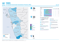 Yemen: Al Hodeidah Governorate Humanitarian Presence (4Ws) May 2026